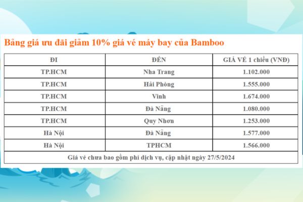 Săn Deal Hời Giảm Giá Vé tại Bamboo Airways