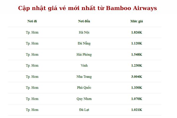 8/3 rực rỡ Săn ngay vé Bamboo Airways giá tốt nhất!