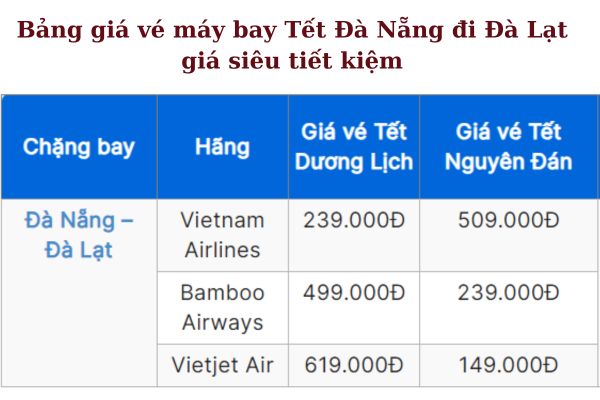 Săn Ngay Vé Máy Bay Đà Nẵng đi Đà Lạt Giá Cực Rẻ Tết 2025