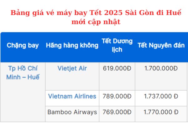 Săn ngay vé máy bay Sài Gòn đi Huế Tết 2025 với giá cực sốc!