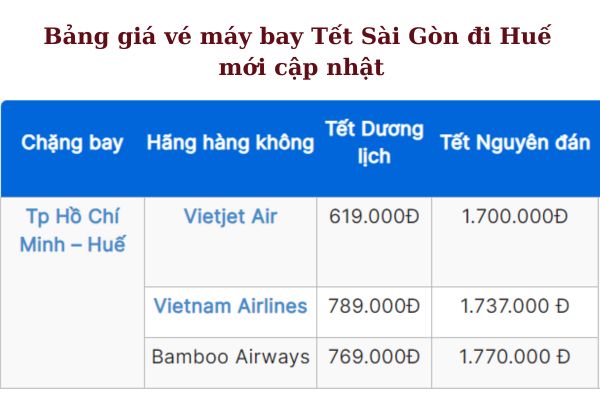 san-Săn ngay vé máy bay Sài Gòn đi Huế với giá cực sốc!ngay-ve-may-bay-sai-gon-di-hue-voi-gia-cuc-soc