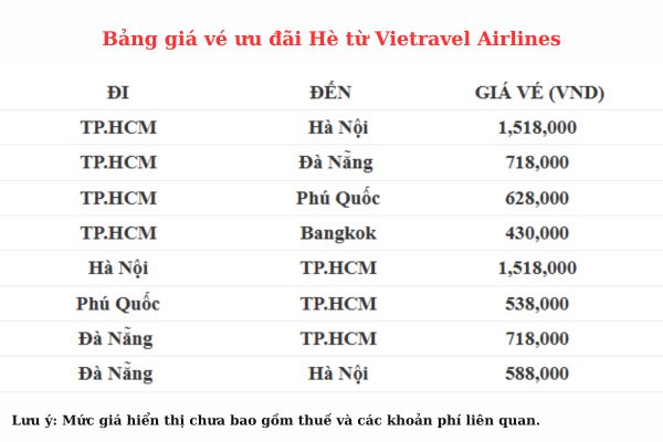 Đi về trọn chuyến &ndash; Săn ưu đ&atilde;i h&egrave; 2026 c&ugrave;ng Vietravel Airlines