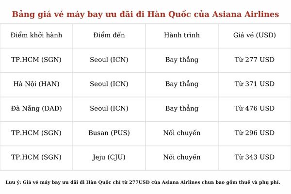 Săn v&eacute; H&agrave;n Quốc si&ecirc;u tiết kiệm c&ugrave;ng Asiana Airlines từ 277USD