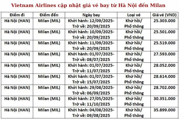 Săn vé khứ hồi Hà Nội Milan giá tốt chỉ từ 22.200.000 VND