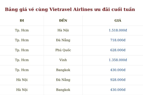 Săn V&eacute; M&aacute;y Bay Gi&aacute; Rẻ Cuối Tuần Với Vietravel Airlines Giảm 15%