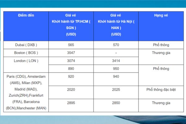 Săn Vé Máy Bay Giá Rẻ Đi Châu Âu, Dubai và Boston