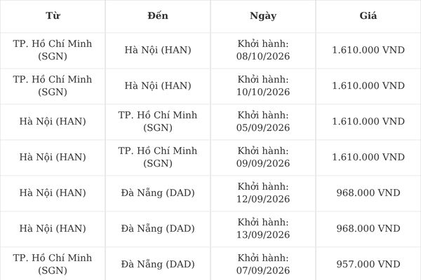 Săn v&eacute; m&aacute;y bay th&aacute;ng 4 gi&aacute; tốt c&ugrave;ng Vietnam Airlines