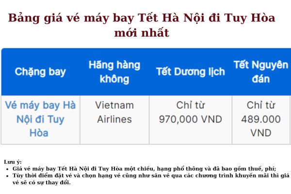 Săn Vé Máy Bay Hà Nội đi Tuy Hòa Ngày Tết 2025