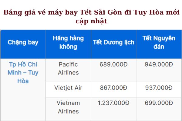 Săn vé máy bay Sài Gòn đi Tuy Hòa giá rẻ dịp Tết Ất Tỵ