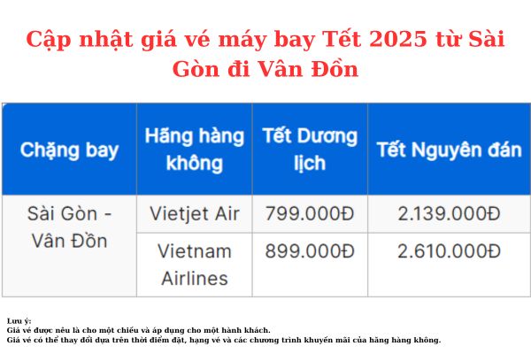 Săn vé máy bay Sài Gòn đi Vân Đồn Tết Ất Tỵ giá rẻ