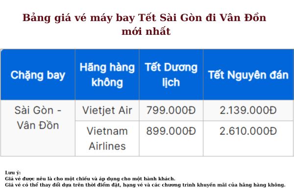 Săn vé máy bay Sài Gòn đi Vân Đồn Tết Ất Tỵ giá rẻ 