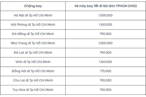 Săn vé máy bay Tết Vietjet Air đi Sài Gòn giá rẻ bất ngờ