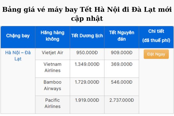 Săn vé Tết 2025 Hà Nội Đà Lạt giá rẻ ngắm mai anh đào