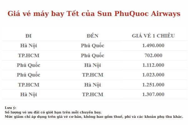 Săn v&eacute; Tết gi&aacute; tốt &ndash; Sun PhuQuoc Airways ưu đ&atilde;i 30% to&agrave;n chặng