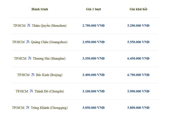 Shenzhen Airlines giảm đến 13% cho chặng TP.HCM – Trung Quốc