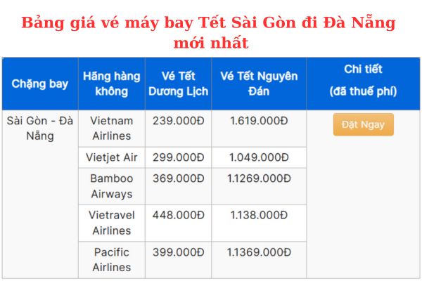 Tết 2025 Siêu Rẻ Với Giá Vé Máy Bay Sài Gòn Đi Đà Nẵng