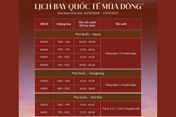 Sun PhuQuoc Airways Mở Rộng Lịch Bay Quốc Tế Dịp M&ugrave;a Đ&ocirc;ng