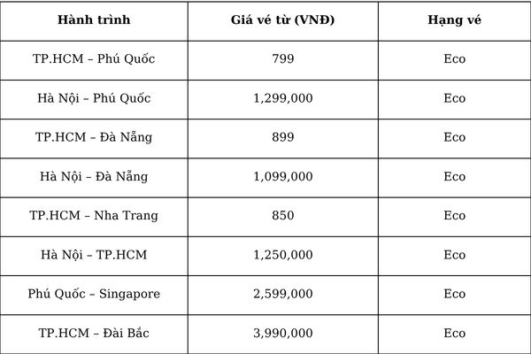 Sun PhuQuoc Airways: Ưu Đ&atilde;i V&eacute; Hấp Dẫn Ng&agrave;y Thứ 3 H&agrave;ng Tuần