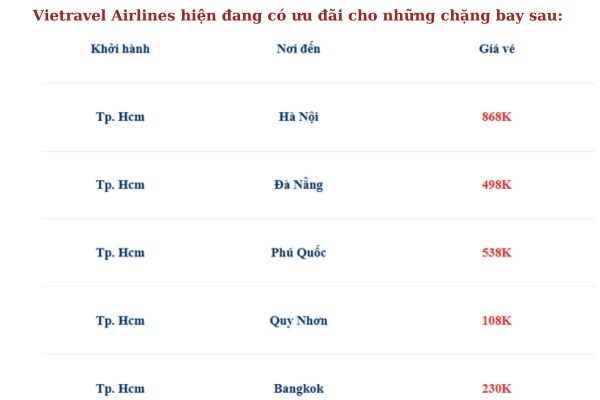 Tận hưởng niềm vui cuối năm cùng Vietravel Airlines