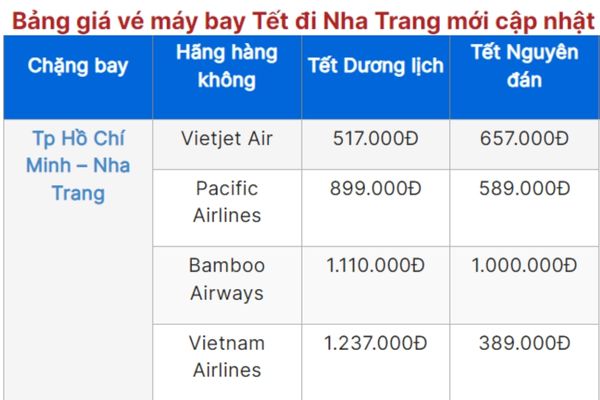 Tết 2025, bay đến Nha Trang với giá vé chỉ từ 99.000Đ!