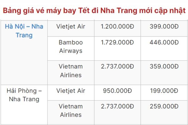 Tết 2025, bay đến Nha Trang với giá vé chỉ từ 99.000Đ!