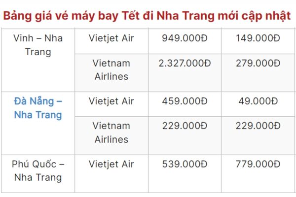 Tết 2025, bay đến Nha Trang với giá vé chỉ từ 99.000Đ!