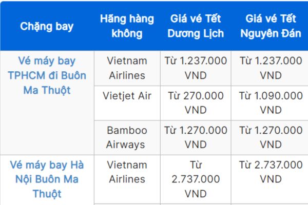 Tết 2025 Vé máy bay đi Buôn Ma Thuột ưu đãi lớn