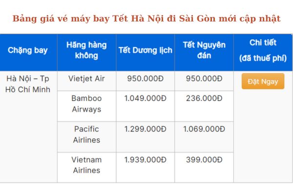 Tết 2025 Vé Máy Bay Hà Nội Sài Gòn Từ 236.000Đ