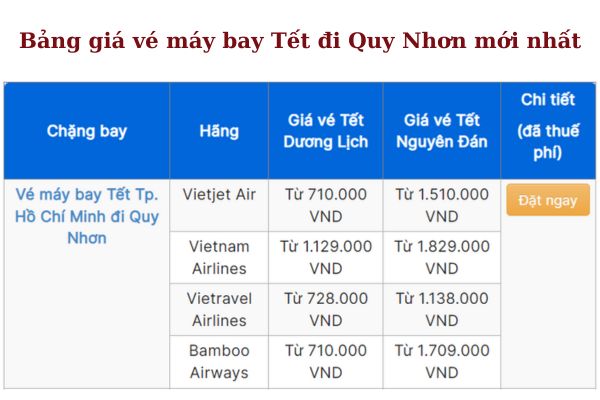 Đón Tết Nguyên đán Ất Tỵ với ưu đãi hấp dẫn cho vé máy bay đi Quy Nhơn