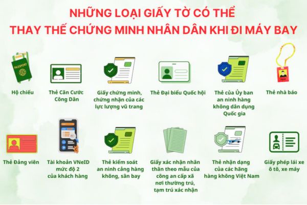 Thông báo ngừng sử dụng CMND từ 1/1/2025 khi làm thủ tục bay nội địa