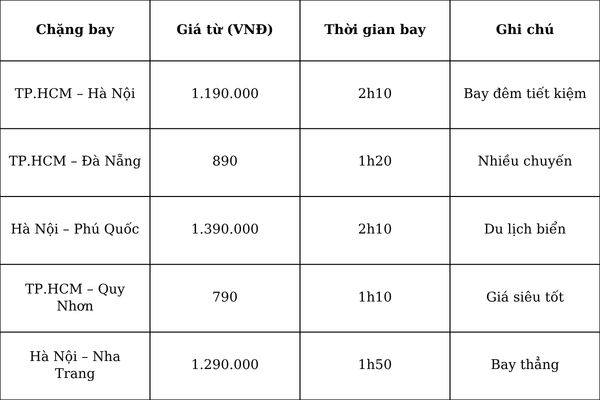 Thức Khuya Săn V&eacute; Xịn &ndash; Bamboo Airways Giảm Tới 8%