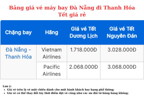 Tiết Kiệm Chi Phí Tết Vé Máy Bay Đà Nẵng đi Thanh Hóa