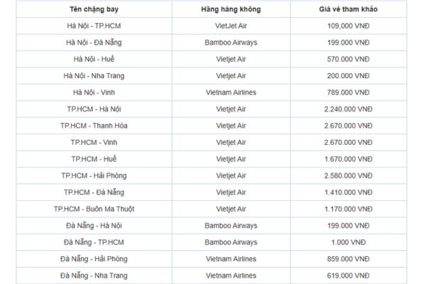 Tìm Vé Máy Bay 24 Tết Giá Rẻ Hành Trình Về Quê Tiết Kiệm