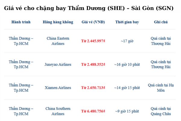 Tìm vé máy bay Thẩm Dương đi Sài Gòn giá tốt