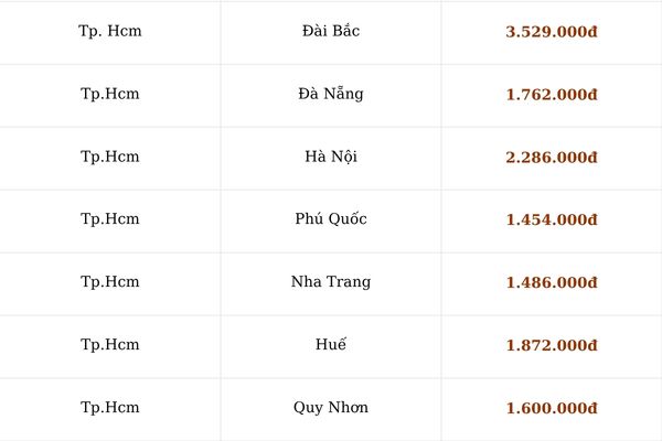 Ưu đ&atilde;i cuối tuần: Vietnam Airlines giảm 10% v&eacute; nội địa & quốc tế