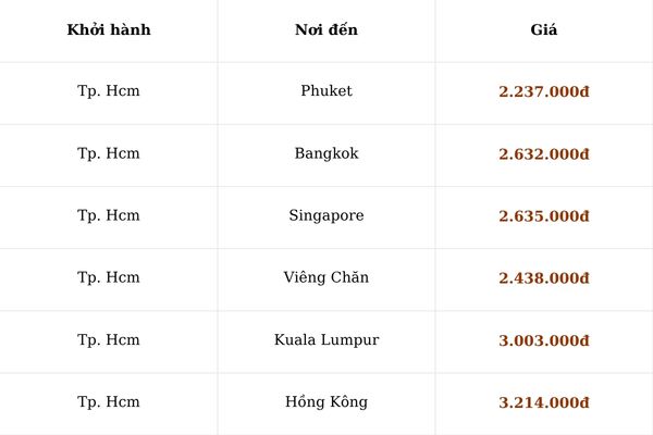 Ưu đ&atilde;i cuối tuần: Vietnam Airlines giảm 10% v&eacute; nội địa & quốc tế