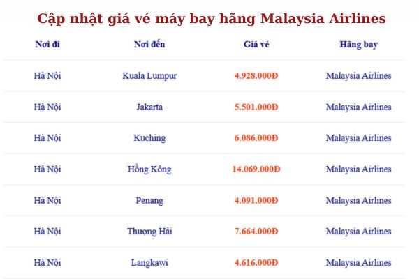 Ưu đãi đặc biệt từ Malaysia Airlines – Tiết kiệm tới 20%