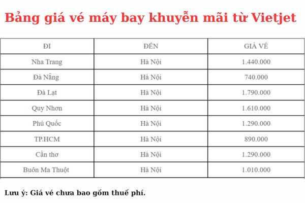 Ưu đãi đặc biệt từ Vietjet Air tặng 20kg hành lý ký gửi trên mọi đường bay