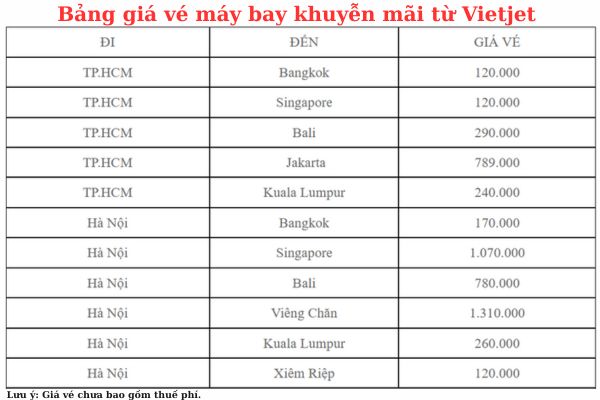 Ưu đãi đặc biệt từ Vietjet Air tặng 20kg hành lý ký gửi trên mọi đường bay