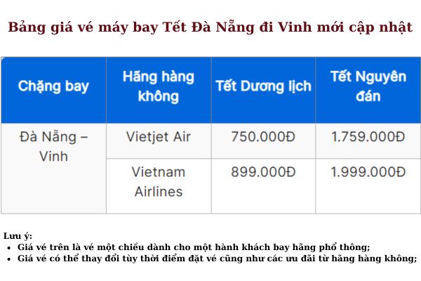 Ưu đãi lớn cho vé máy bay Đà Nẵng đi Vinh dịp Tết 2025