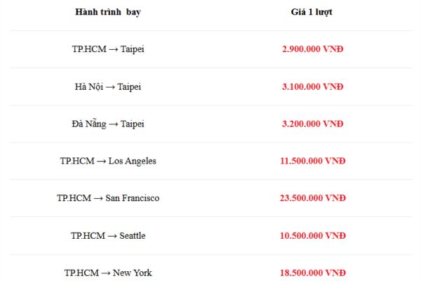 VITM 2026: Ưu đ&atilde;i lớn từ China Airlines cho h&agrave;nh tr&igrave;nh quốc tế