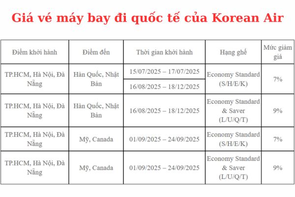 Ưu đãi quốc tế cùng Korean Air giảm ngay 9% vé máy bay