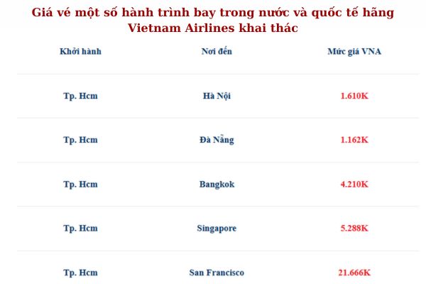 Ưu đãi siêu hot giảm 20% vé máy bay cùng Vietnam Airlines