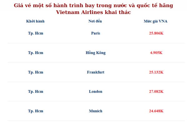 Ưu đãi siêu hot giảm 20% vé máy bay cùng Vietnam Airlines