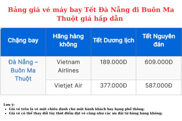 Ưu Đãi Tết Vé Máy Bay Đà Nẵng Đi Buôn Ma Thuột Chỉ Từ 189.000Đ