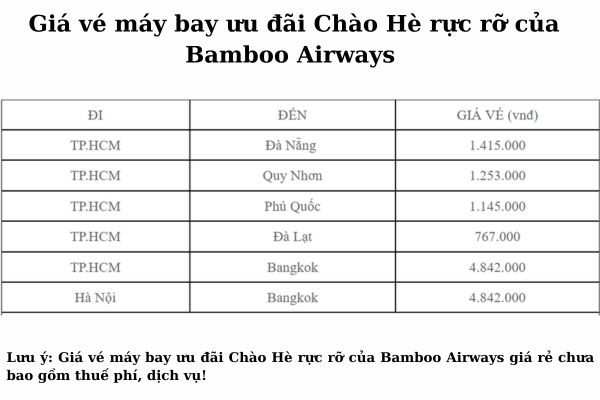 Mùa Hè Sôi Động Ưu Đãi Vé Máy Bay Bamboo Airways