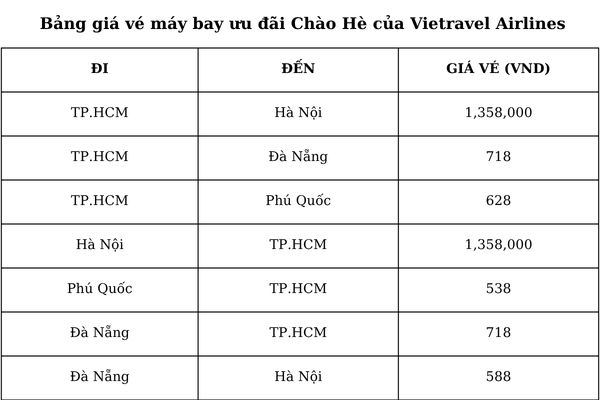 Ưu đ&atilde;i v&eacute; m&aacute;y bay h&egrave; 2026 &ndash; Vietravel Airlines tung deal hấp dẫn
