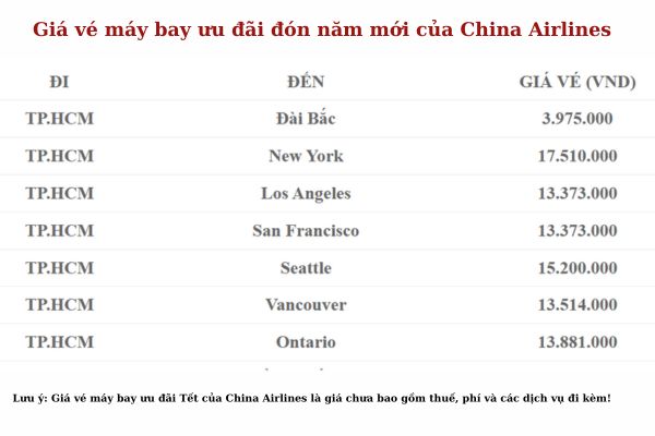 Ưu Đãi Xuân Vui Giảm 12% Cho Mọi Hành Trình Cùng China Airlines