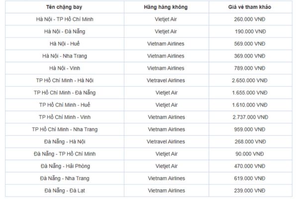 Vé Máy Bay 25 Tết Giá Rẻ Bất Ngờ Sẵn Sàng Về Quê