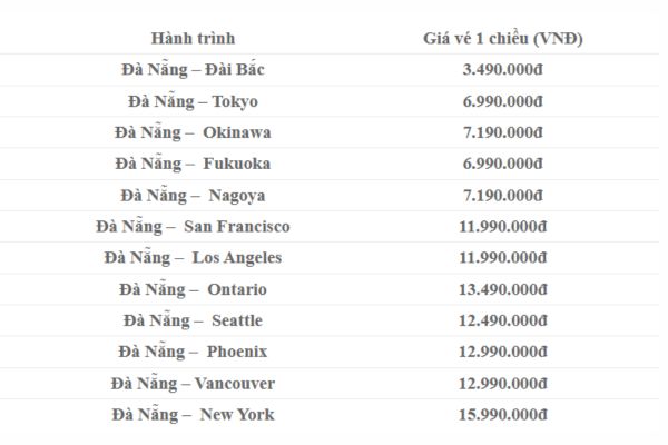 V&eacute; m&aacute;y bay China Airlines từ Đ&agrave; Nẵng giảm đến 20%